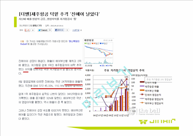 [ 진에어 기업분석 보고서 ] JINAIR 진에어 경영전략과 마케팅 7P,STP전략, 진에어 3C,SWOT분석.pptx